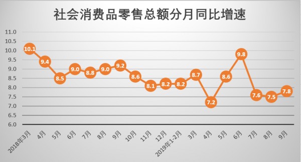 数据来源:国家统计局