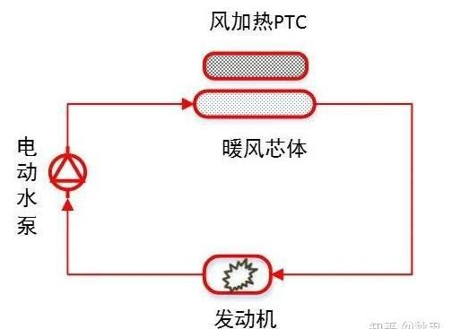 比亚迪热管理系统来了-有驾