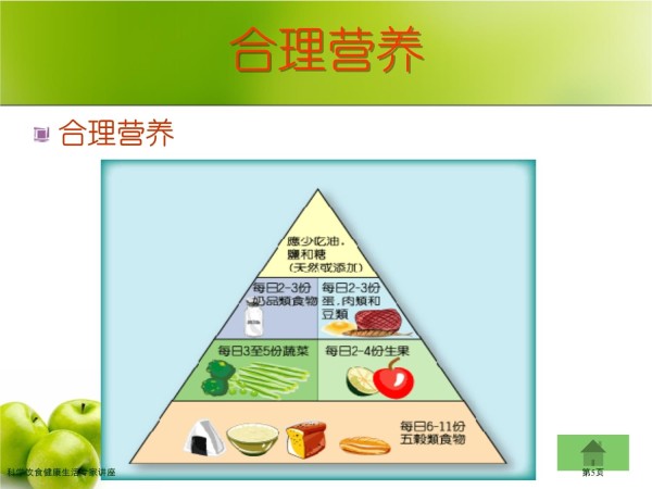 科学饮食健康生活专家讲座_第5页