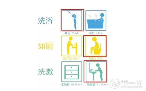 小卫生间怎么做干湿分离