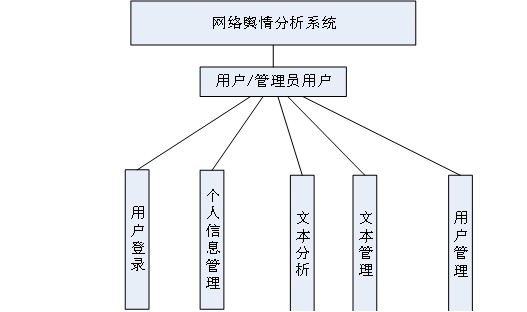 系统首页