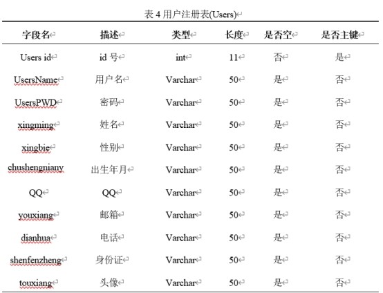用户表