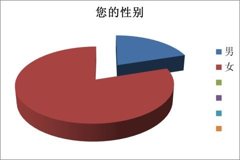 大学生化妆品调查报告