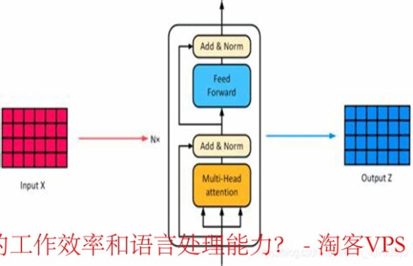 文本处理工具 - 提升长文本与多语言对话效率