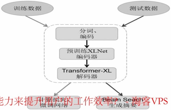 多语言与长文本处理-提升工作效率的利器