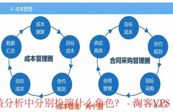 定制化配置的经济效益-成本、效率与风险的平衡