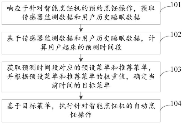 自动烹饪方法、装置、电子设备及存储介质与流程