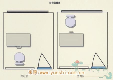 家中财位有哪些风水禁忌