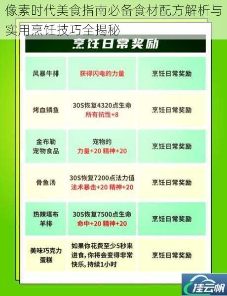 像素时代美食指南必备食材配方解析与实用烹饪技巧全揭秘