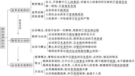 “十一五规划”提出建立“环境友好型社会”，即人与自然和谐发展的社会，通过人与自然的和谐来促进人与人、人与社会的和谐。建设环境友好型社会就是要以环境承载能力为基础