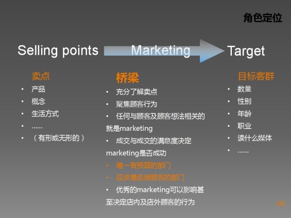 购物中心开业后营销推广企划实战心法课件_第3页