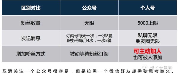 微信个人号经营和裂变增粉的实操心法大全 微商引流 免费资源 网络营销 微信 经验心得 第1张