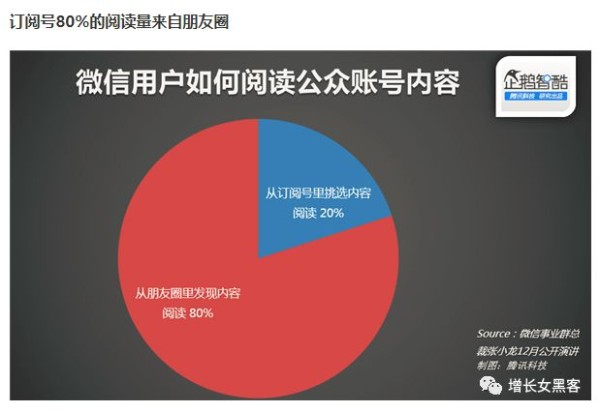 微信个人号经营和裂变增粉的实操心法大全 微商引流 免费资源 网络营销 微信 经验心得 第2张