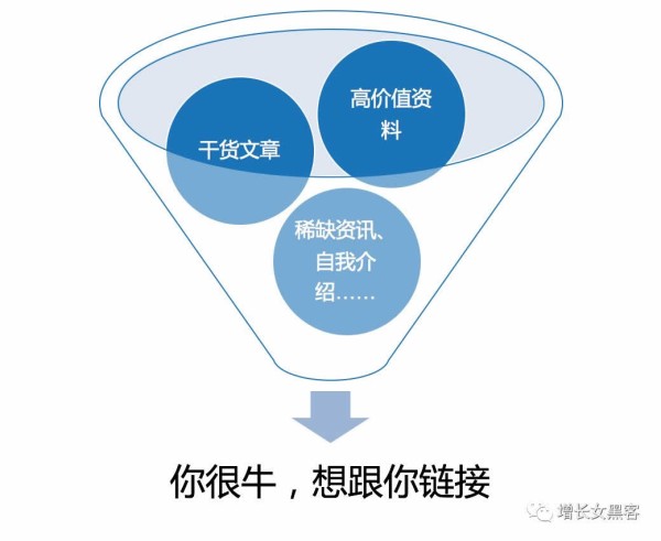 微信个人号经营和裂变增粉的实操心法大全 微商引流 免费资源 网络营销 微信 经验心得 第6张