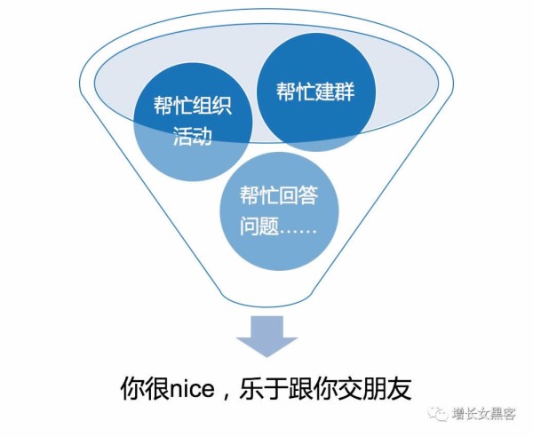 微信个人号经营和裂变增粉的实操心法大全 微商引流 免费资源 网络营销 微信 经验心得 第9张