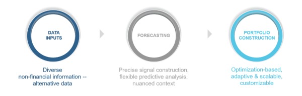 Stochastic Programming