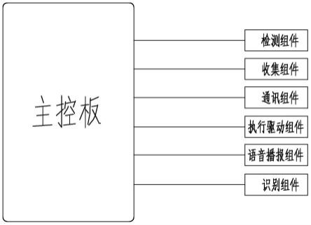 一种全面护理家居绿植的智能机器人