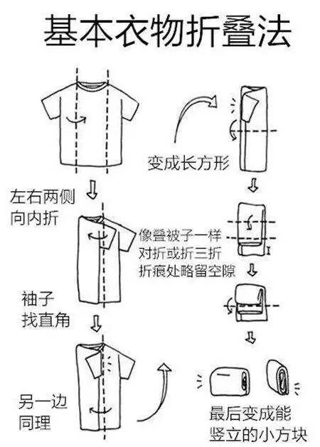 不管是否断舍离, 这篇衣柜收纳心得你都用得着