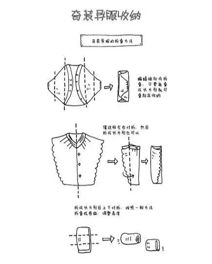 不管是否断舍离, 这篇衣柜收纳心得你都用得着