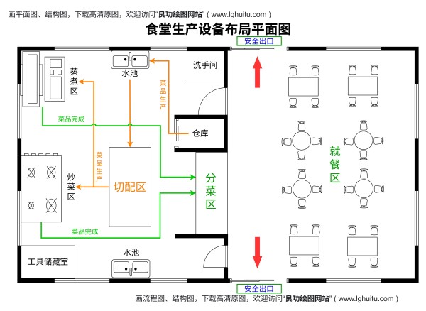 生产设备布局平面图