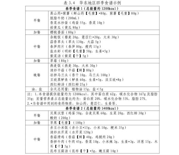 适合南京人的减肥食谱来了
