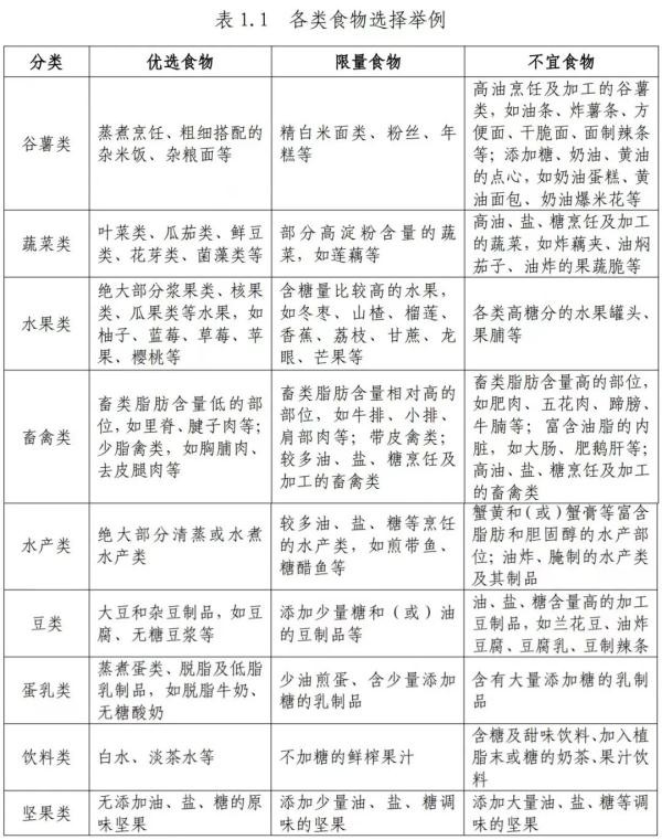 适合南京人的减肥食谱来了