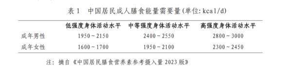 适合南京人的减肥食谱来了