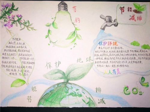 医学院组织举办节能减排手抄报活动