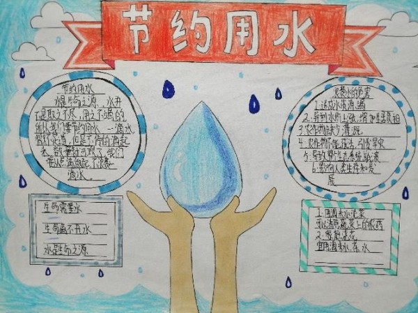 文章摘要王楼小学5月19日开展了节约用水从我做起手抄报评比活动