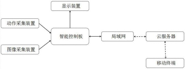 一种基于冰箱动态识别的食品管理系统的制作方法