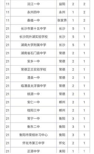 怀化私立中学排名前十名学校（怀化私立中学排名前十名）