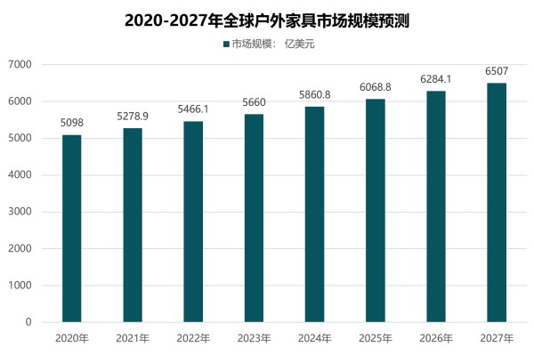 爆火的庭院经济——拥有花园的人，怎会忍住不折腾
