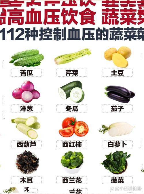 高血压应该吃一些什么蔬菜好？（高血压应吃哪些蔬菜）-图1