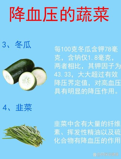 高血压应该吃一些什么蔬菜好？（高血压应吃哪些蔬菜）-图2