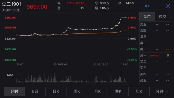 关于理财方面书籍推荐
