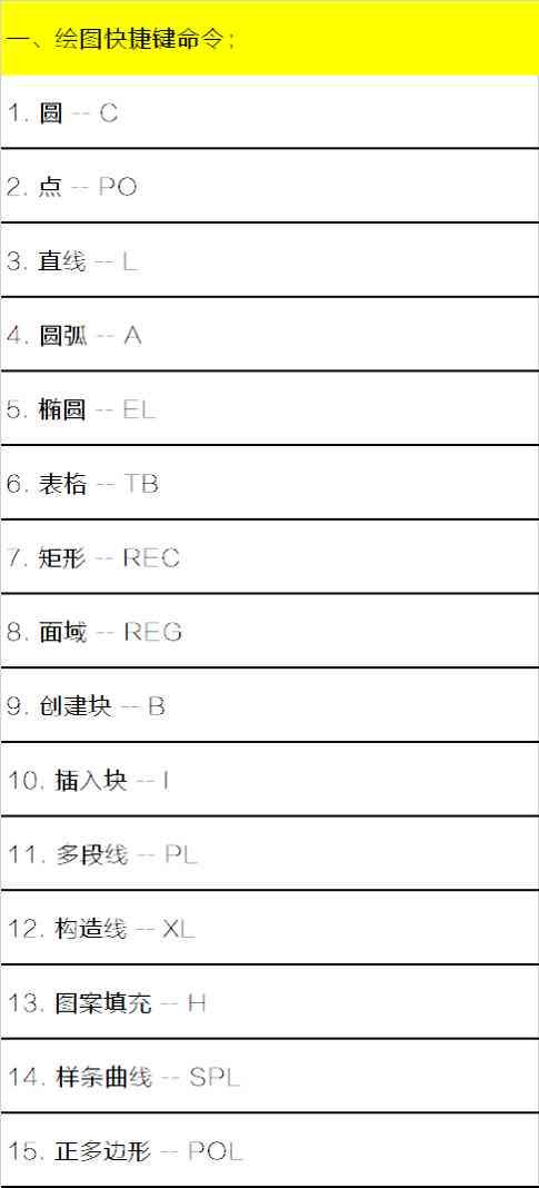 AI操作中提高效率的快捷键一览:全面覆重复任务与自动化操作指南