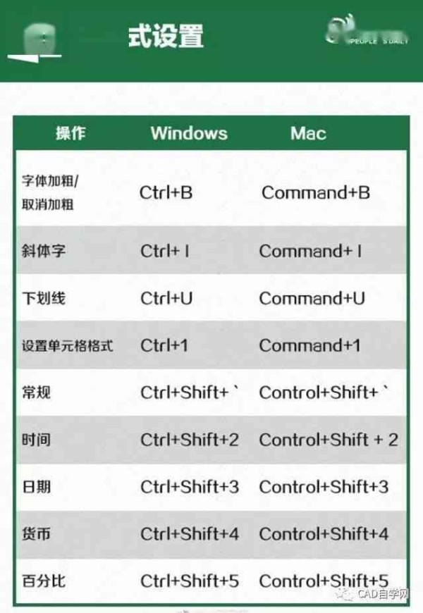 AI操作中提高效率的快捷键一览:全面覆重复任务与自动化操作指南