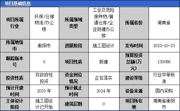 2023年10月固体废弃物项目汇总（二）