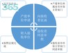 2022年服装服饰回收焚烧处理环保规定