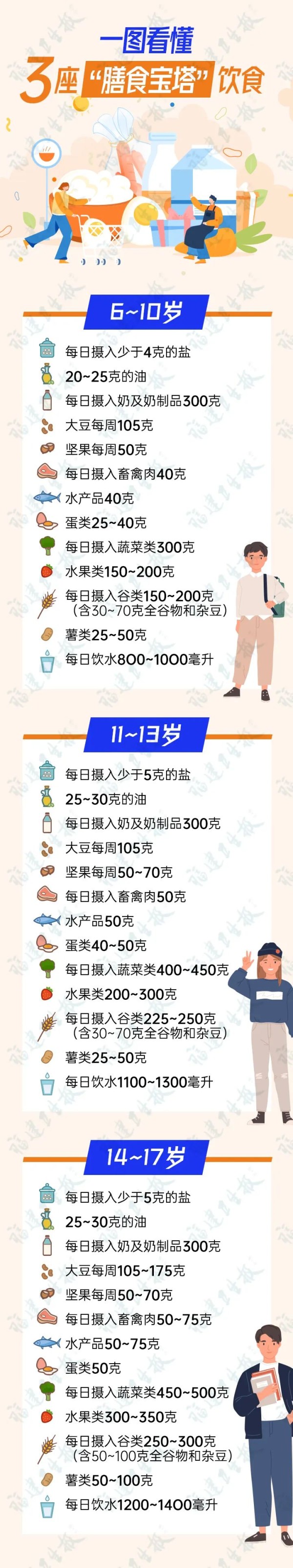 最新版儿童膳食指南来了，家长请查收！