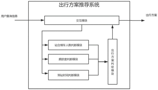 一种出行方案推荐方法及推荐系统与流程