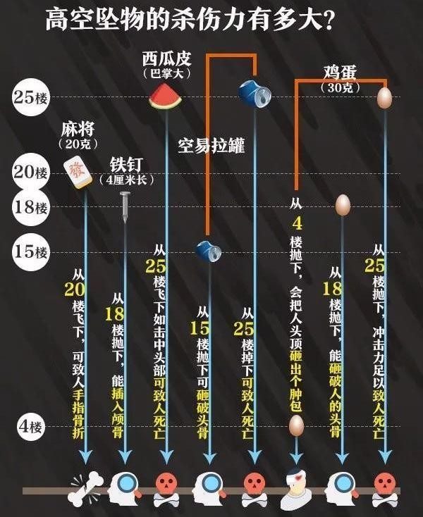 16楼“飞”出电竞椅 原因查明