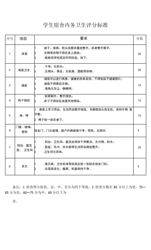学生宿舍内务卫生评分标准