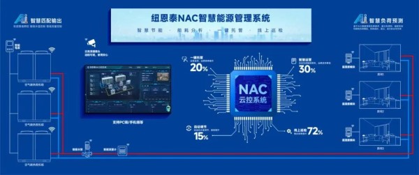 日供900吨热水，纽恩泰超低温空气源热泵打造高校BOT热水标杆项目！