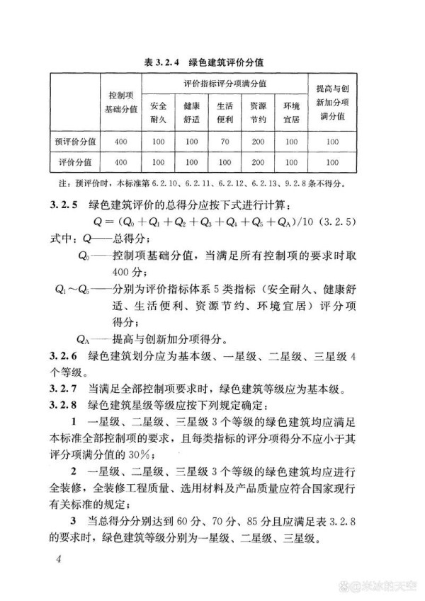 绿色建筑评价指标