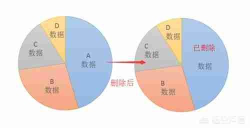 旧手机怎么处理好？