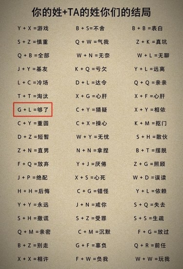 你的姓首字母➕TA的姓首字母=你们的结局