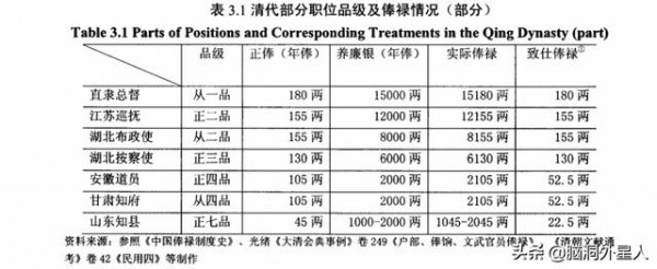 清朝厨师在御膳房工作，可以享受什么待遇？