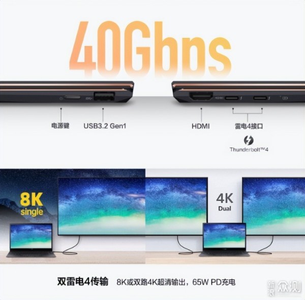 提升你的创造力和效率，618华硕高端灵耀X推荐_新浪众测
