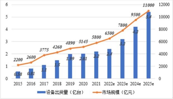 《中国消费预期指数报告2022》发布： 国潮经济热度不减 品牌价值驱动增长